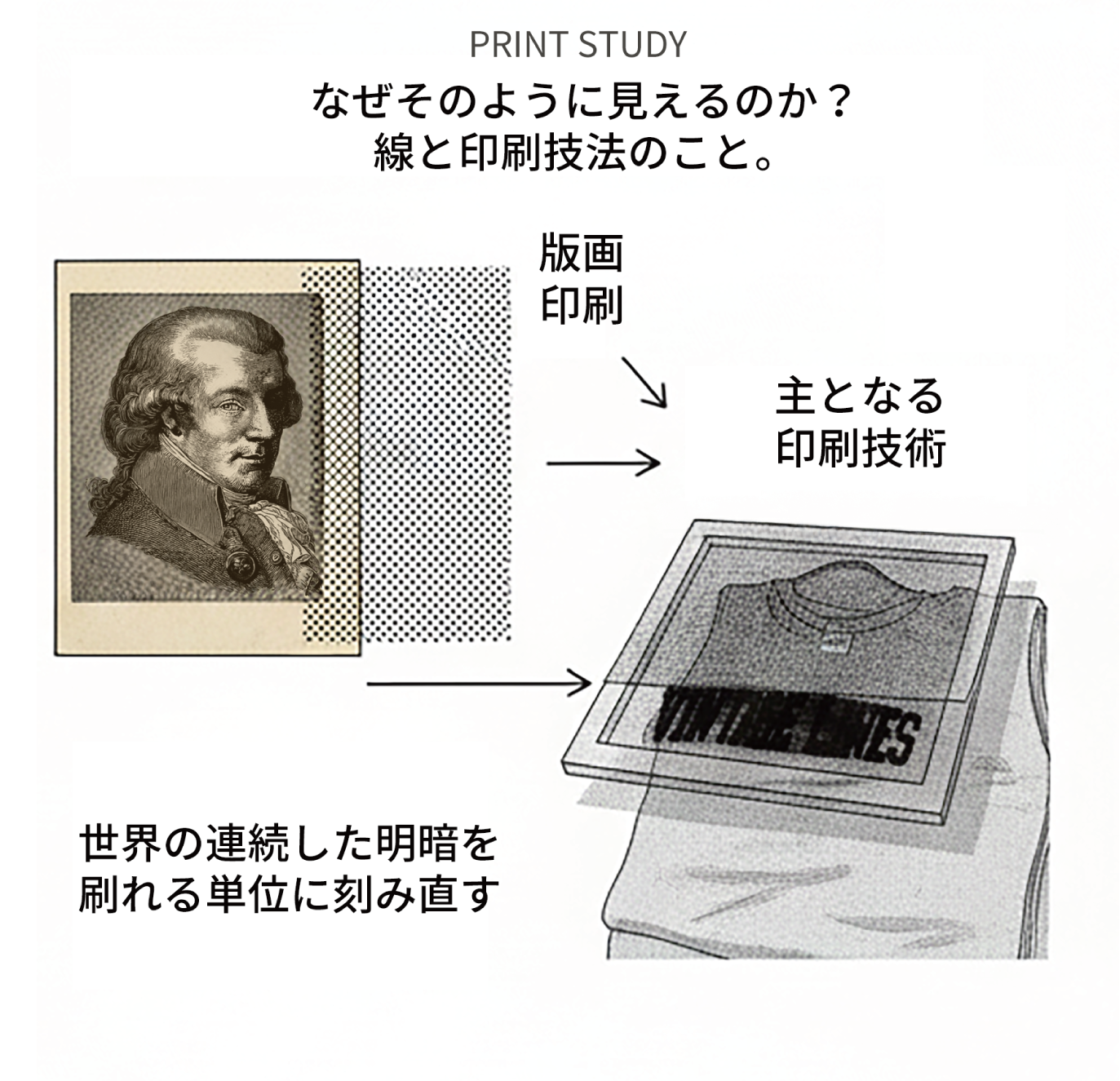 良いプリントスウェットやTシャツになる4つの要素のレイヤー